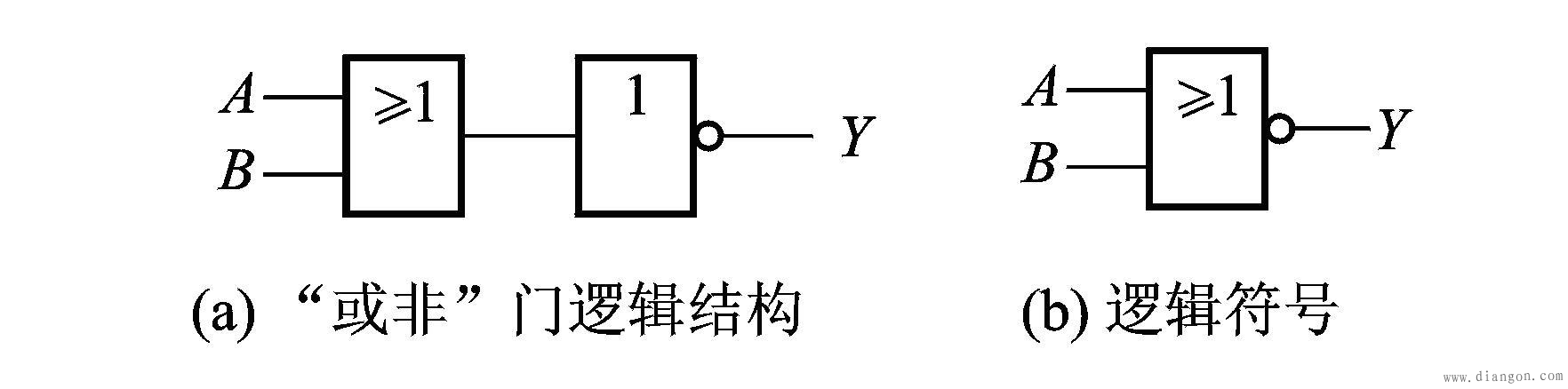 与门电路_或门电路_非门电路_复合逻辑门电路_逻辑门电路原理 与门电路_或门电路_非门电路_复合逻辑门电路_逻辑门电路原理