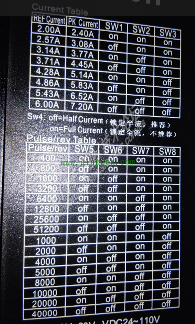 为了省钱有时还得用步进驱动来控制，两个不同型号驱动器对同一型号的步进电机的设置。
