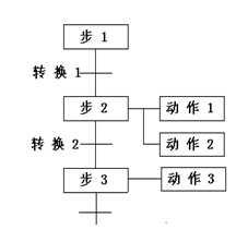 plc编程语言有几种?plc编程入门先学什么plc编程语言