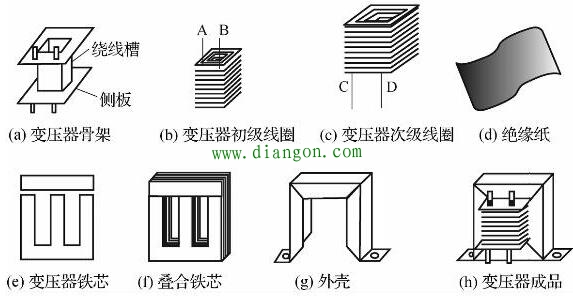 电源变压器的结构图解