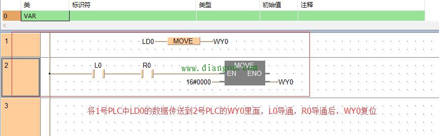 一看即会的PLC通讯编程实例,你确定不看一下? 一看即会的PLC通讯编程实例,你确定不看一下?