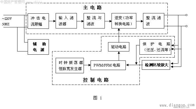 开关电源原理与维修 开关电源原理与维修