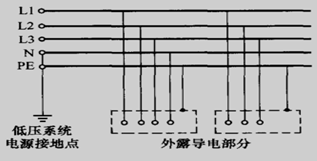 工厂供电如何接地?工厂供电系统接地方式