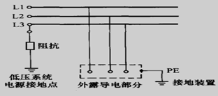 工厂供电如何接地?工厂供电系统接地方式