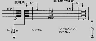 工厂供电如何接地?工厂供电系统接地方式