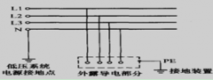工厂供电如何接地?工厂供电系统接地方式