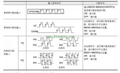 三菱plc高速计数器使用实例