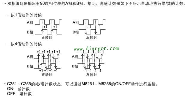 三菱plc高速计数器使用实例 三菱plc高速计数器使用实例