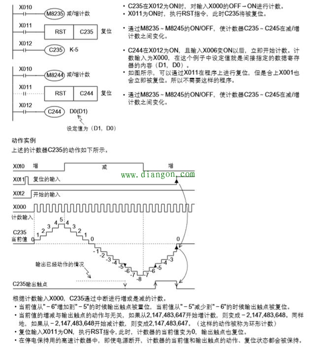 三菱plc高速计数器使用实例 三菱plc高速计数器使用实例
