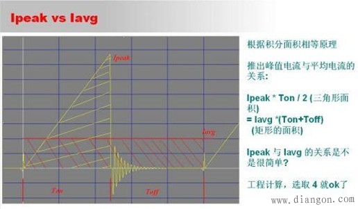 如何进行开关电源设计