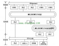 三菱PLC网络结构原理