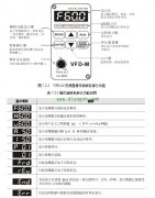 变频器的面板操作