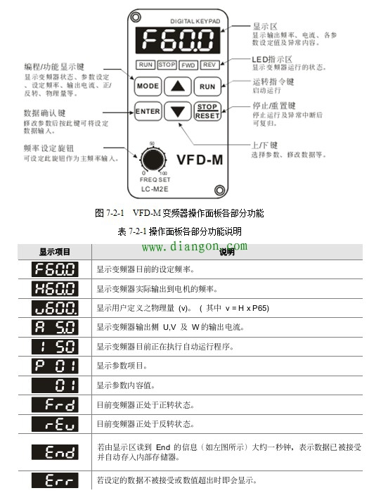 变频器的面板操作