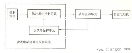 步进电动机的驱动方法