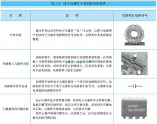 常见电子元器件识别方法图解