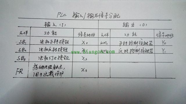 应聘维修电工 多画两图将会给你的应试成绩加分