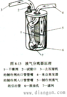 汽车空调储液干燥器 汽车空调储液干燥器