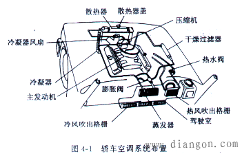 汽车空调储液干燥器 汽车空调储液干燥器
