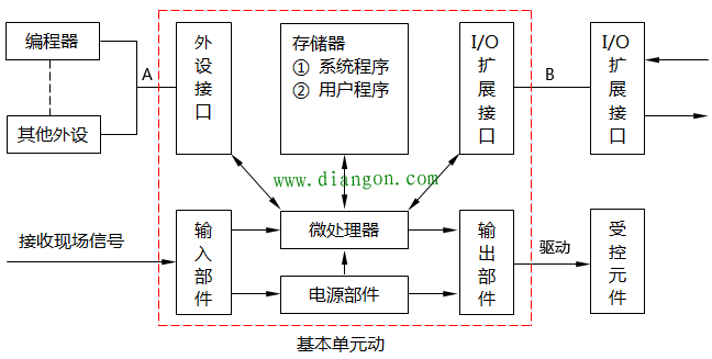 PLC工作原理及应用优势 PLC工作原理及应用优势