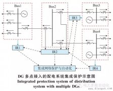 分布式电源多点接入配电系统的集成保护