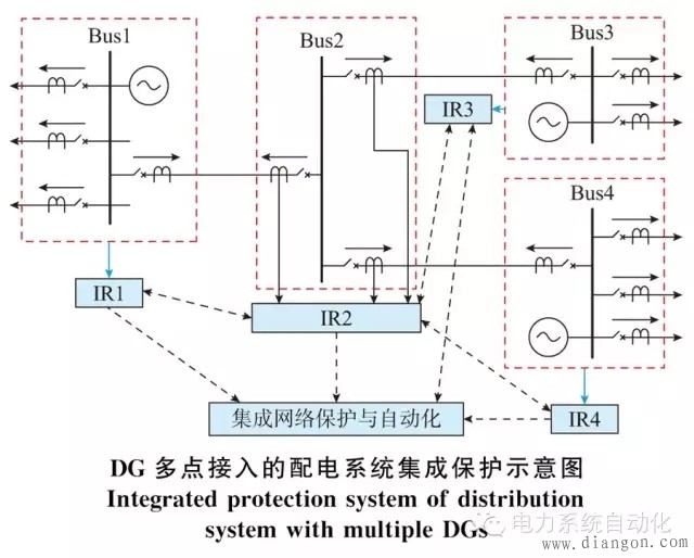 分布式电源多点接入配电系统的集成保护 分布式电源多点接入配电系统的集成保护