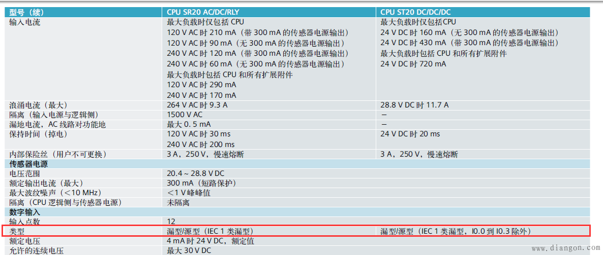 西门子PLC和模块所支持的传感器类型 西门子PLC和模块所支持的传感器类型