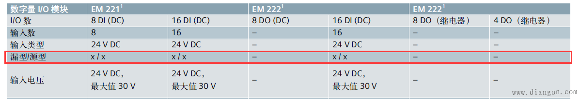 西门子PLC和模块所支持的传感器类型 西门子PLC和模块所支持的传感器类型