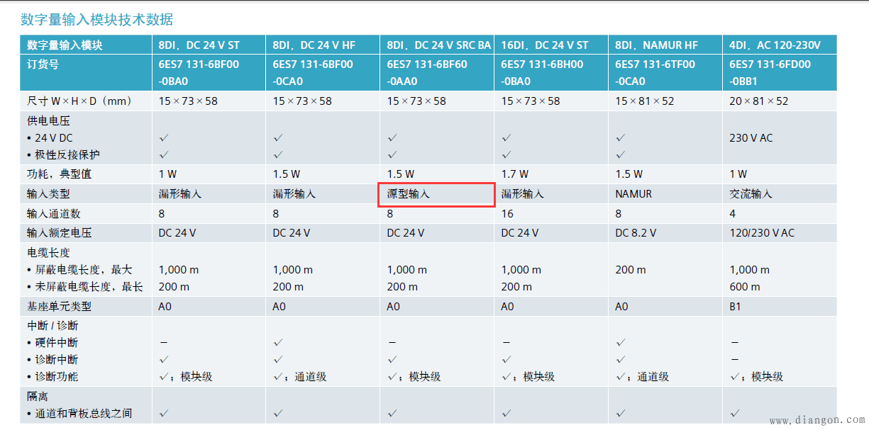 西门子PLC和模块所支持的传感器类型 西门子PLC和模块所支持的传感器类型