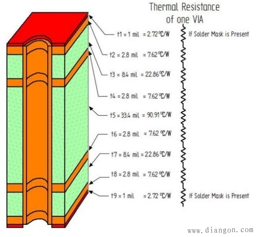 使用通孔布置来最大化双相电源模块散热性能的多层PCB布局方法 使用通孔布置来最大化双相电源模块散热性能的多层PCB布局方法