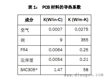 使用通孔布置来最大化双相电源模块散热性能的多层PCB布局方法 使用通孔布置来最大化双相电源模块散热性能的多层PCB布局方法
