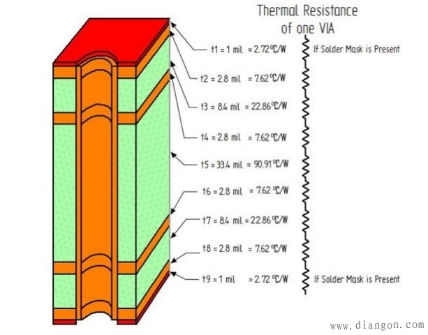 使用通孔布置来最大化双相电源模块散热性能的多层PCB布局方法 使用通孔布置来最大化双相电源模块散热性能的多层PCB布局方法