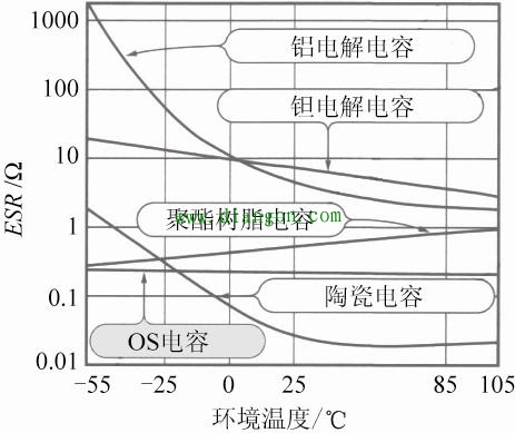 开关电源输出滤波电容越大越好?如何选择开关电源输出滤波电容