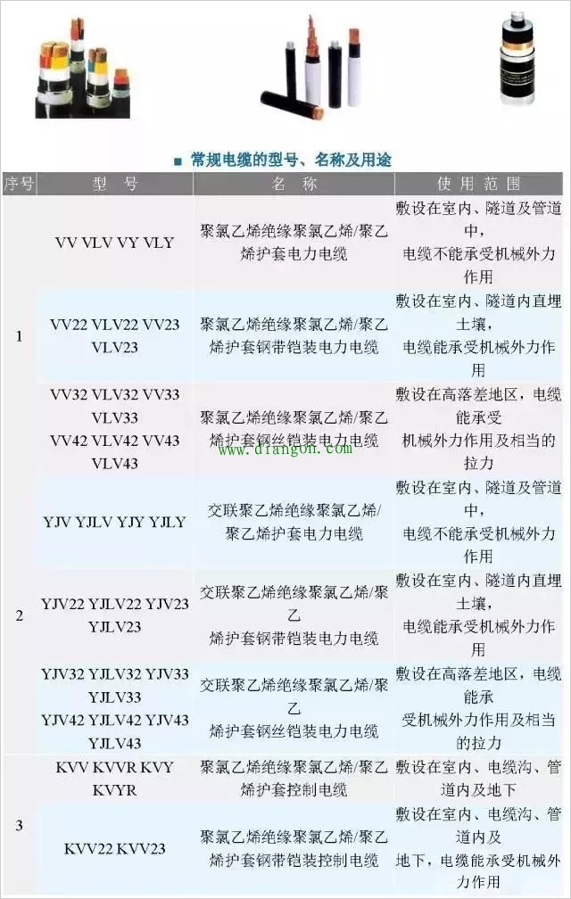 电缆选型参考表大全 超级实用