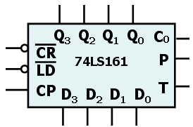 四位同步二进制计数器74LS161