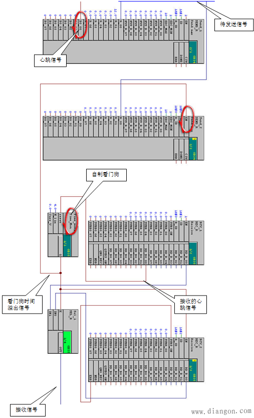 在PCS7中如何实现冗余CPU与单CPU之间的以太网通讯? 在PCS7中如何实现冗余CPU与单CPU之间的以太网通讯?
