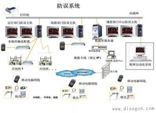 五防闭锁装置 五防闭锁装置