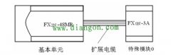 三菱FX系列PLC对模拟量的处理