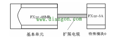 三菱FX系列PLC对模拟量的处理