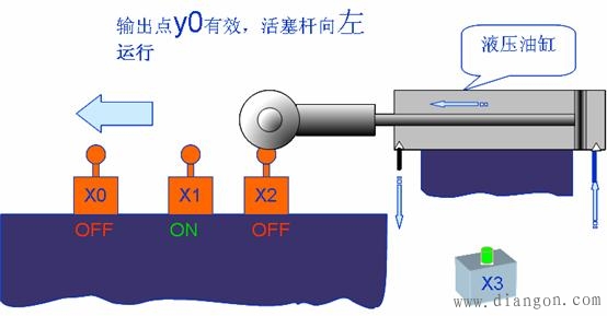 plc起保停电路梯形图编程方法