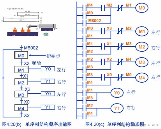 plc起保停电路梯形图编程方法