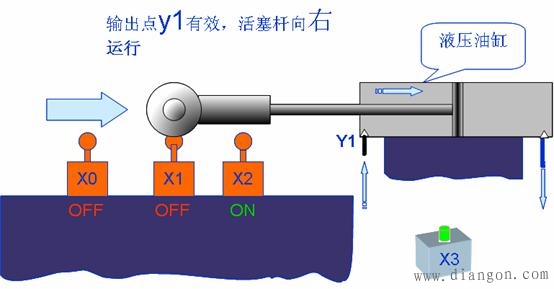 plc起保停电路梯形图编程方法