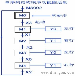 plc起保停电路梯形图编程方法
