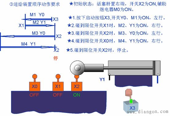 plc起保停电路梯形图编程方法