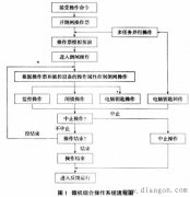 微机操作系统的三种运行方式