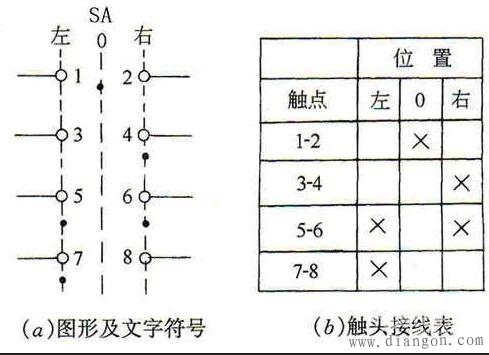 万能转换开关工作原理图解