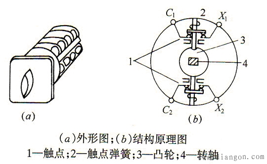 万能转换开关工作原理图解