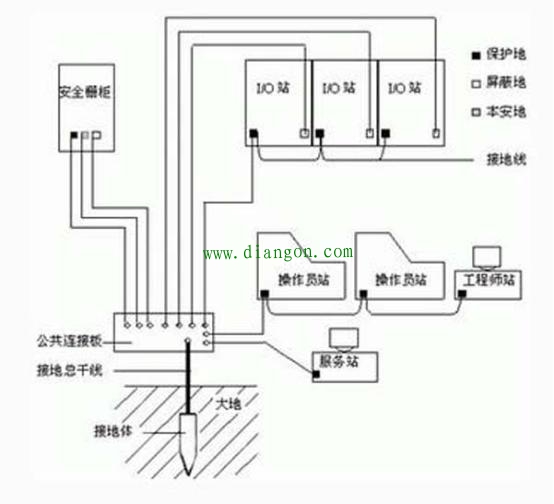 屏蔽布线系统的安装方法图解 屏蔽布线系统的安装方法图解