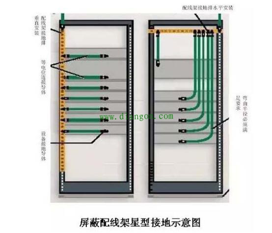 屏蔽布线系统的安装方法图解 屏蔽布线系统的安装方法图解