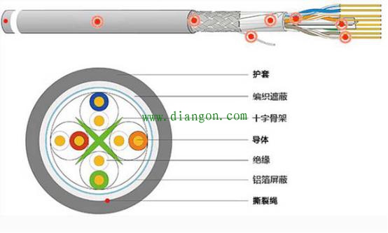 屏蔽布线系统的安装方法图解 屏蔽布线系统的安装方法图解