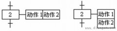 plc顺序功能图的组成要素
